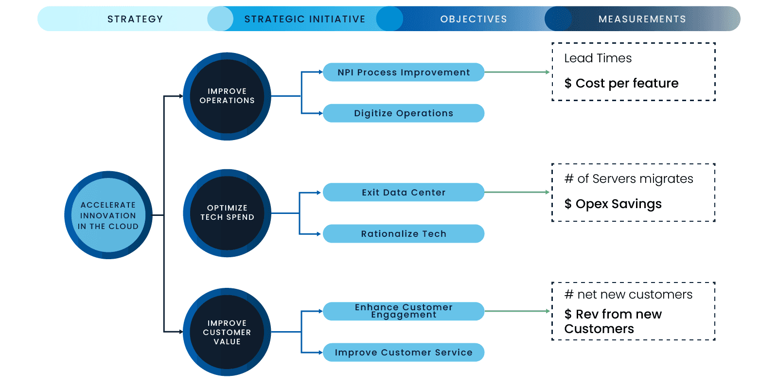 strategies for value realization-v2