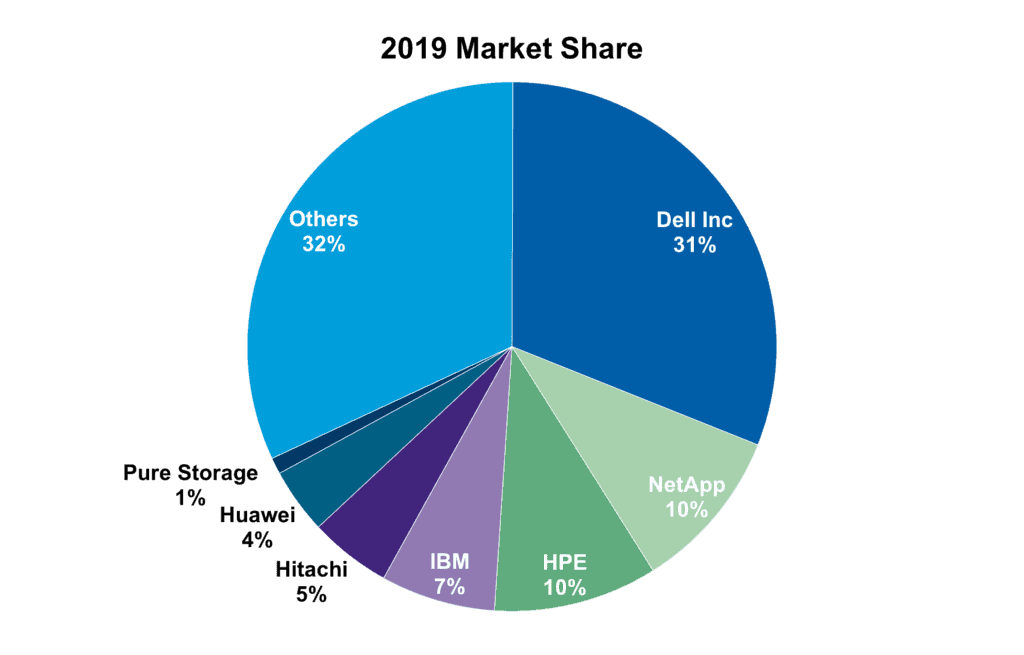 Мировые рынки время. Market share. Ikea Market share. Выход на мировой рынок. (Share of Truth) Турция.