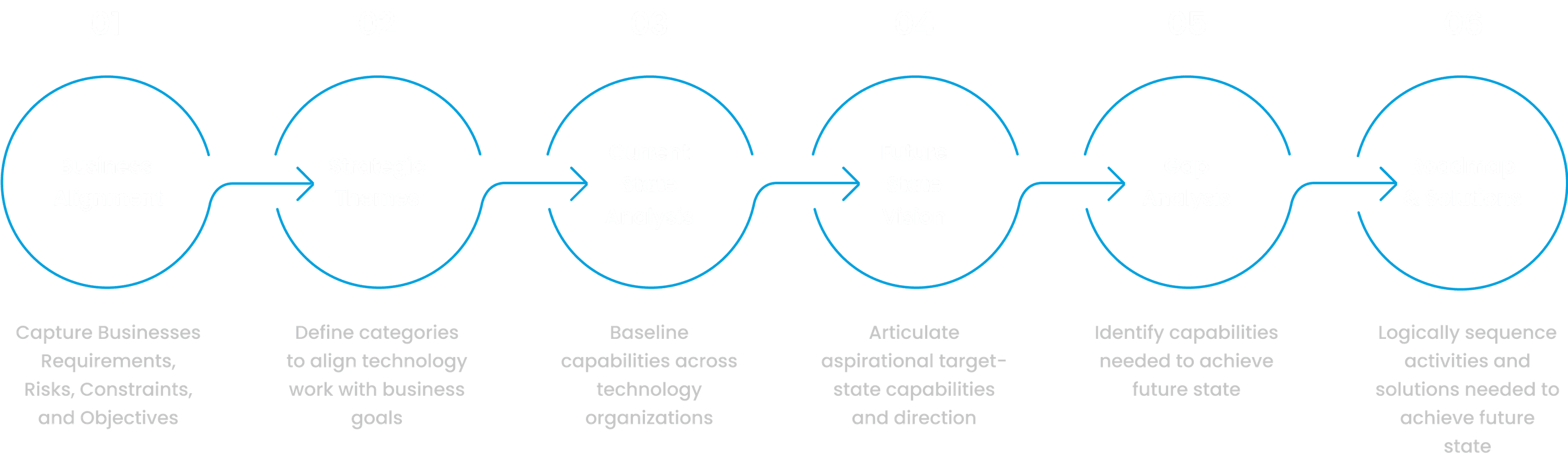 AHEAD's approach represented in graphical format