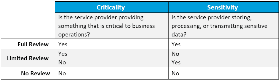 Vendor-Risk-Table