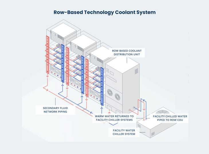 Mw Carbon Module Rack The Road to 1 Megawatt Racks