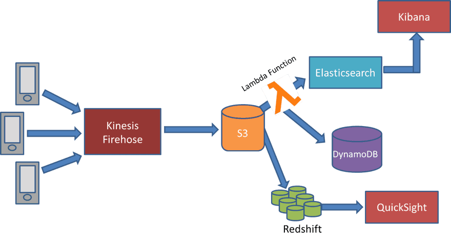 How to Implement Real-time Analytics in Online Games
